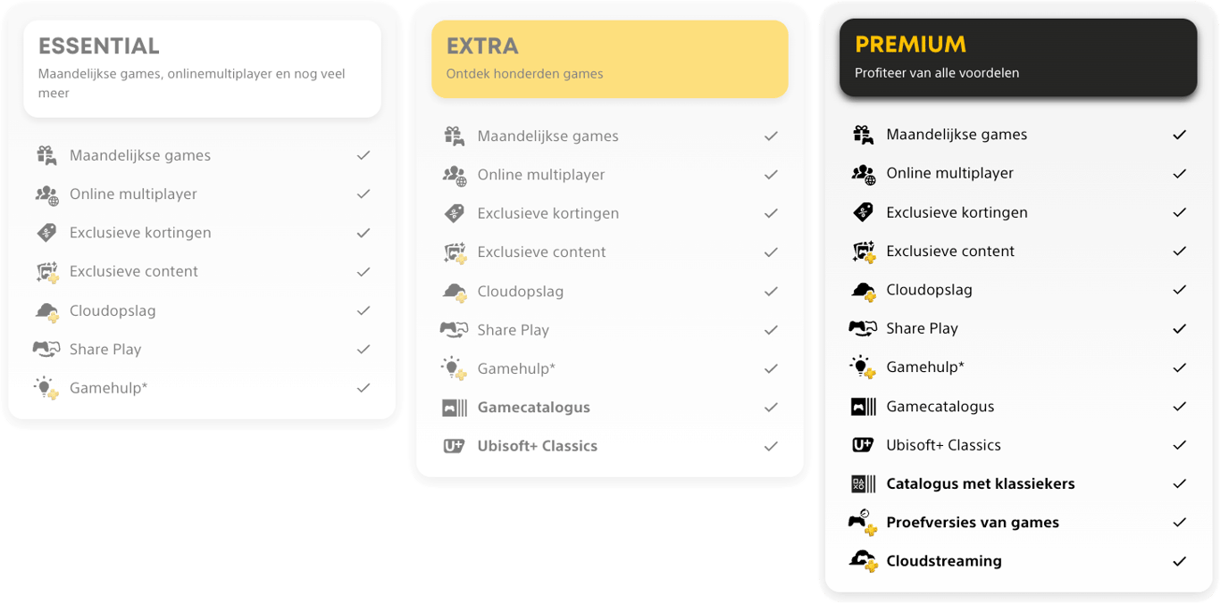 PlayStation Premium Essential vergelijken